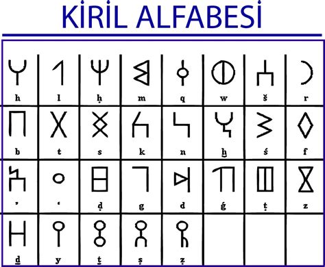 türklerin kullandığı alfabeler